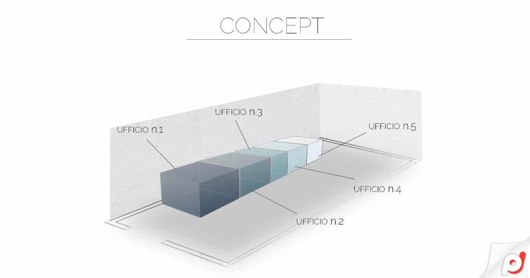 Cosa significa realizzare un progetto? (Seconda parte)